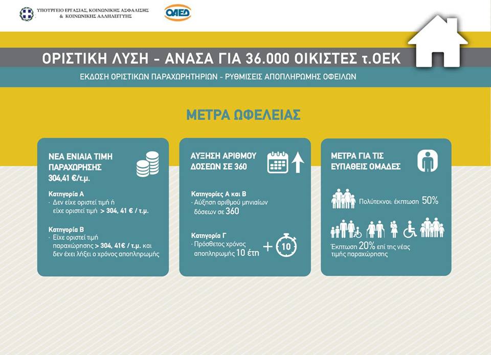 ΣΥΟΕΚ