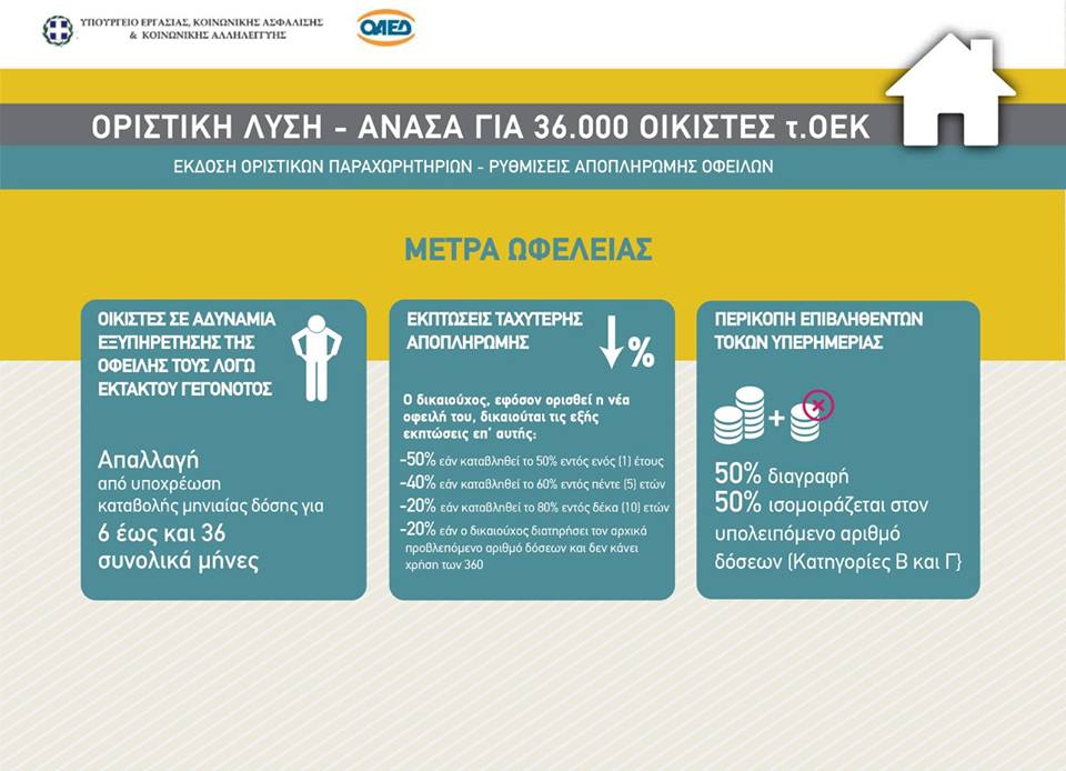 ΣΥΟΕΚ